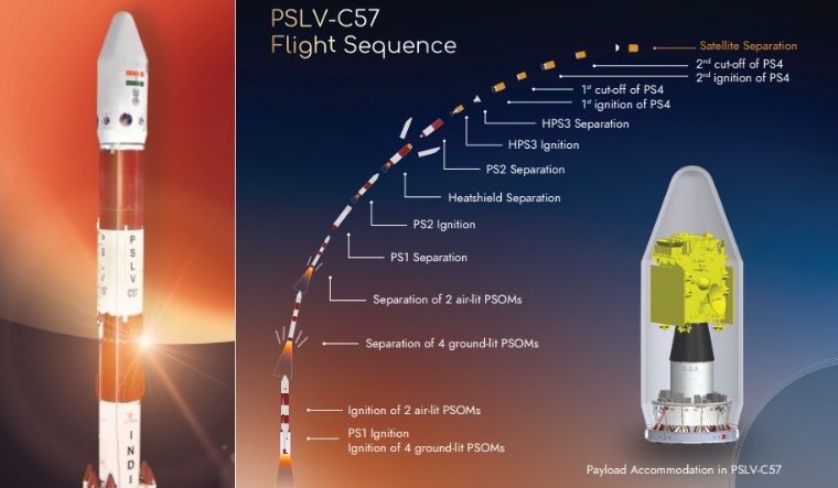 Aditya-L1 successfully launched: Here's how the ISRO spacecraft will reach its destination - Vimarsana News